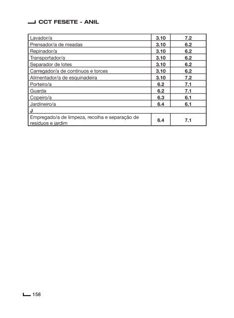 Contrato Colectivo de Trabalho para o Sector de Lanifícios ... - Fesete