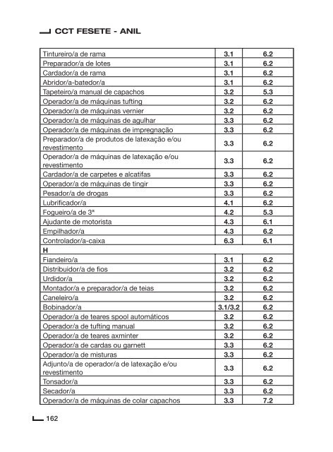 Contrato Colectivo de Trabalho para o Sector de Lanifícios ... - Fesete