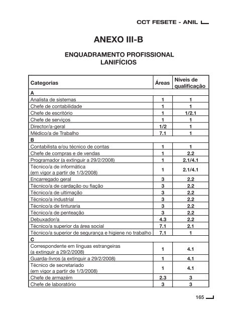 Contrato Colectivo de Trabalho para o Sector de Lanifícios ... - Fesete