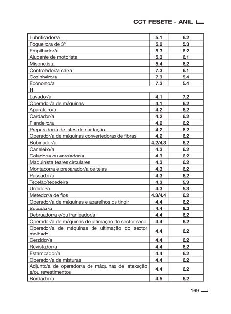 Contrato Colectivo de Trabalho para o Sector de Lanifícios ... - Fesete