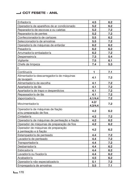 Contrato Colectivo de Trabalho para o Sector de Lanifícios ... - Fesete