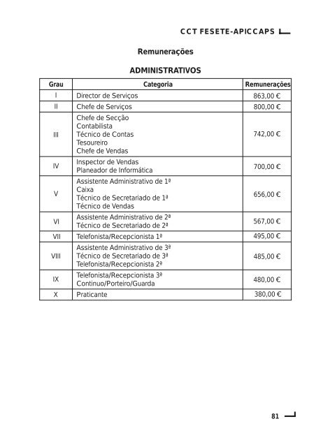 Contrato Colectivo de Trabalho para o Sector do Calçado - Fesete