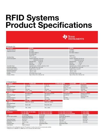RFID Systems Product Specifications