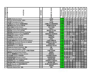 Individual Feminino - CBV