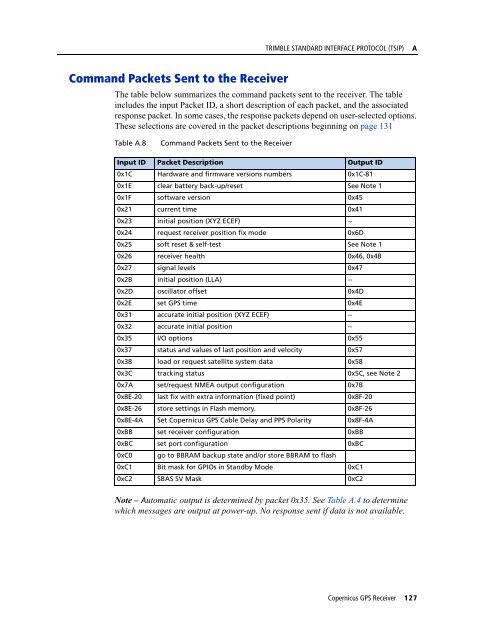 REFERENCE MANUAL - FTP Directory Listing - Trimble