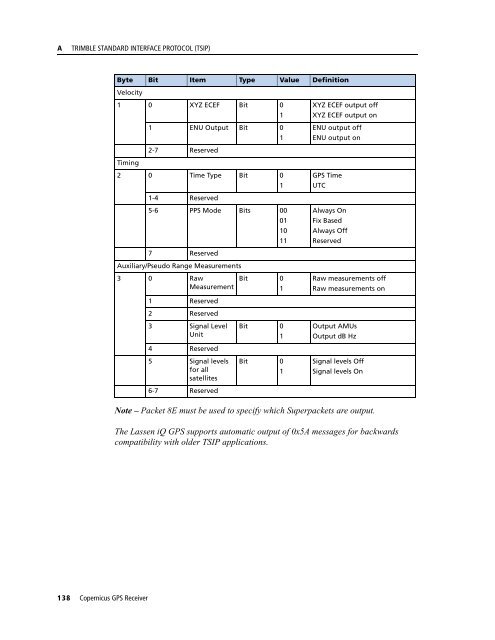 REFERENCE MANUAL - FTP Directory Listing - Trimble