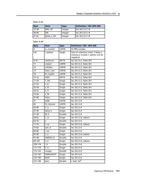 REFERENCE MANUAL - FTP Directory Listing - Trimble