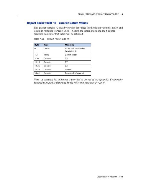 REFERENCE MANUAL - FTP Directory Listing - Trimble