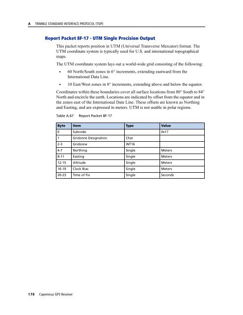 REFERENCE MANUAL - FTP Directory Listing - Trimble