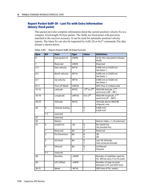 REFERENCE MANUAL - FTP Directory Listing - Trimble