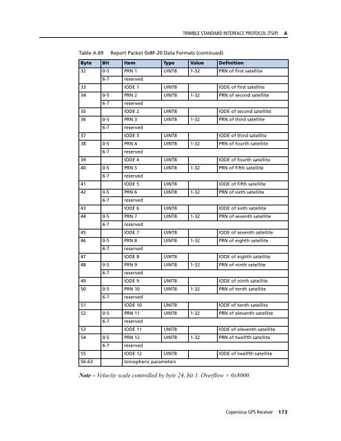 REFERENCE MANUAL - FTP Directory Listing - Trimble