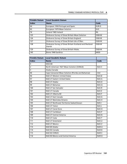 REFERENCE MANUAL - FTP Directory Listing - Trimble