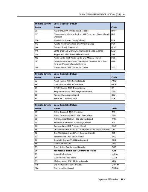 REFERENCE MANUAL - FTP Directory Listing - Trimble