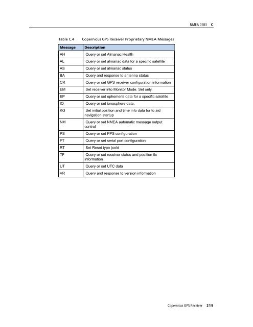 REFERENCE MANUAL - FTP Directory Listing - Trimble