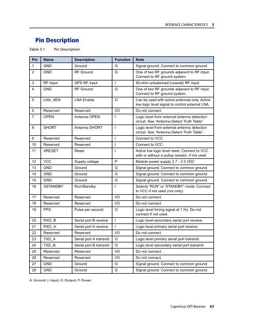 REFERENCE MANUAL - FTP Directory Listing - Trimble