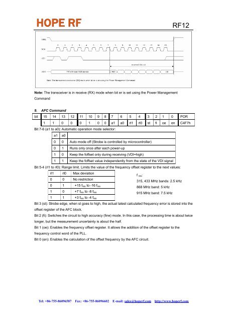 RF12 Universal ISM Band FSK Transceiver