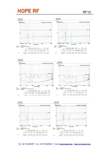 RF12 Universal ISM Band FSK Transceiver