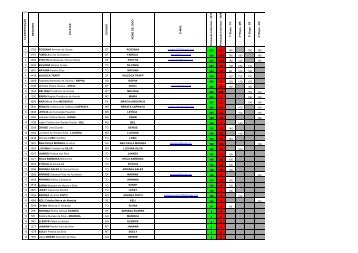 Individual Feminino - CBV