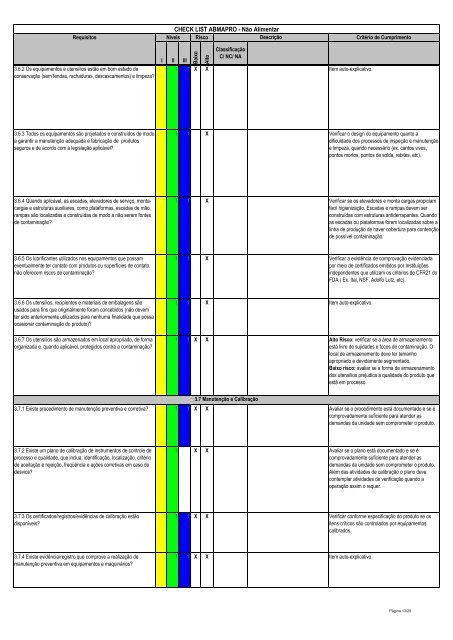 CHECK LIST ABMAPRO - NÃ£o Alimentar