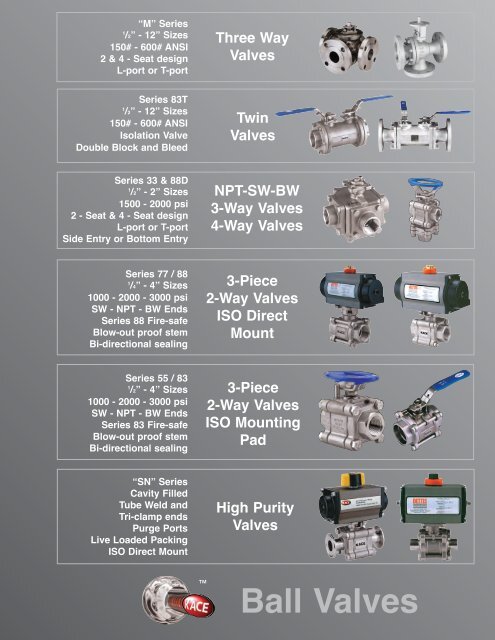 BALL VALVES - KACE Valves