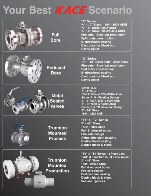 BALL VALVES - KACE Valves