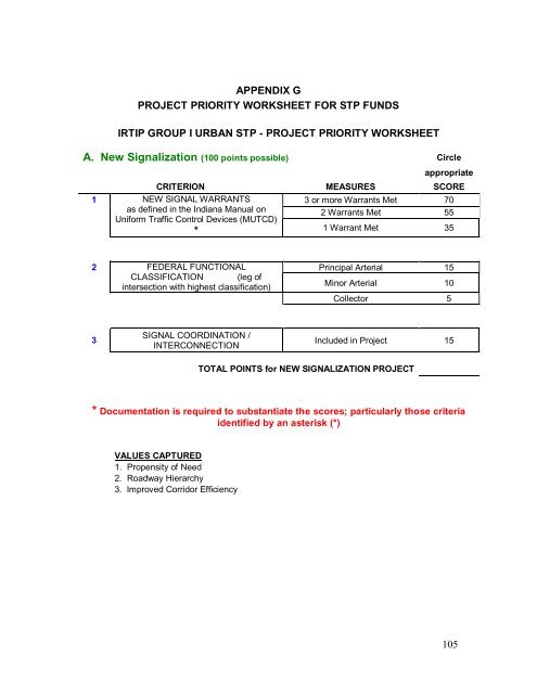 MPO Policy and Procedures Manual - Indianapolis Metropolitan ...