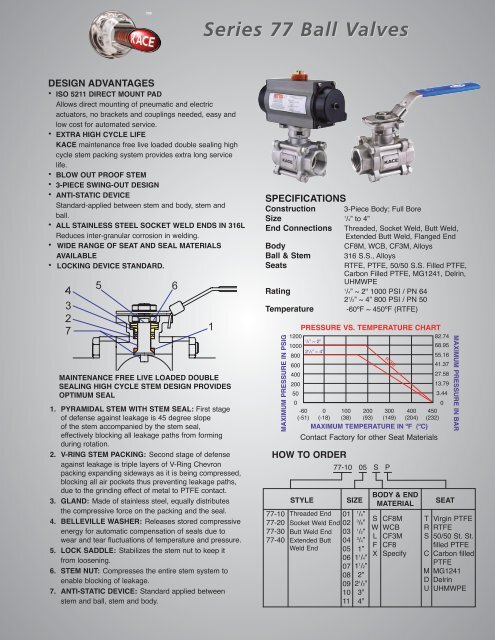 Series 77 Ball Valves - KACE Valves