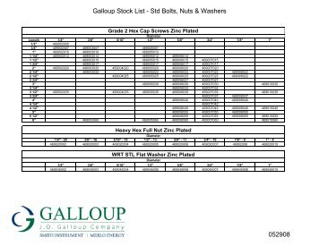 Galloup Stock List - Std Bolts, Nuts & Washers 052908