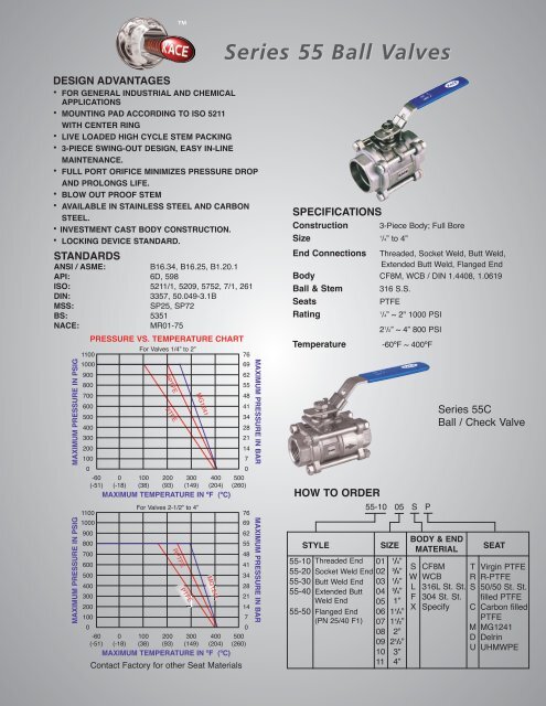 Series 55 Ball Valves - KACE Valves