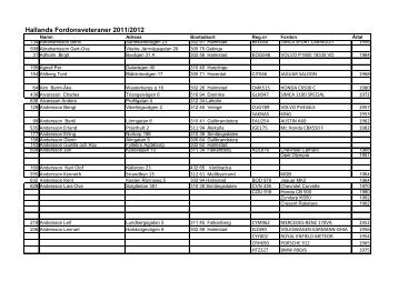 Hallands Fordonsveteraner 2011/2012