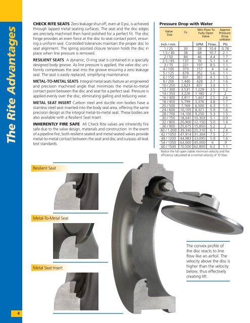 Checkrite Valves - Associated Valve