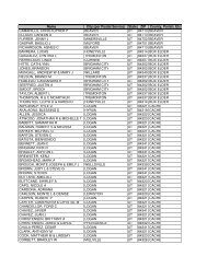 Name City (per Postal Service) State ZIP County, Parish, Etc ...