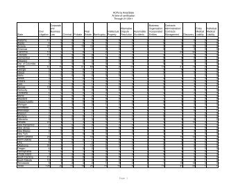 ACPs by Area/State At time of certification Through 2/1/2011 State ...