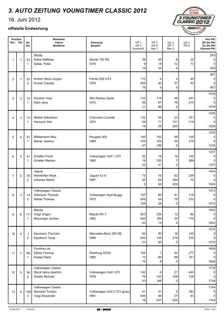 3. AUTO ZEITUNG YOUNGTIMER CLASSIC 2012