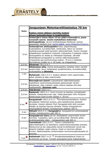 reittiseloste (pdf) - ErÃ¤stely Canoe & Outdoors