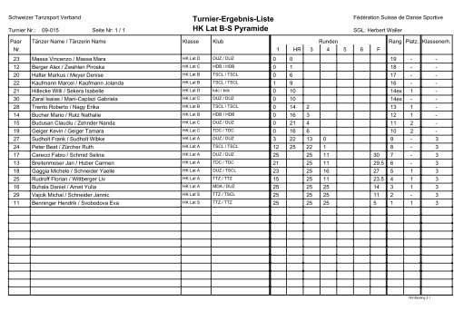 Turnier-Ergebnis-Liste HK Lat B-S Pyramide - Schweizer Tanzsport ...