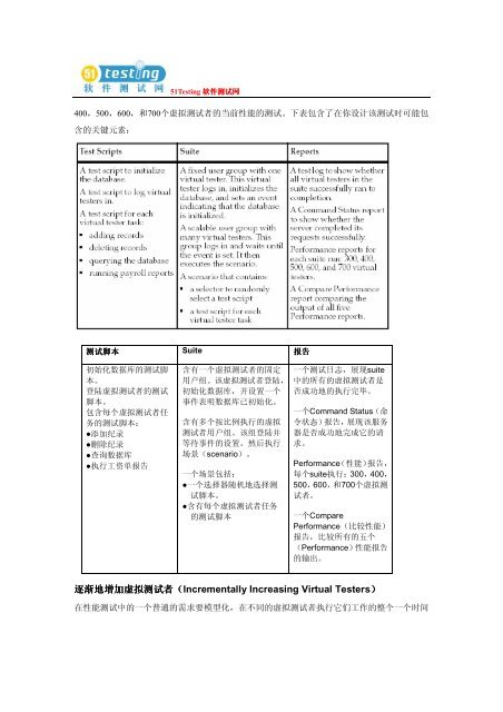 ä¸è½½å°åä¸ - 51Testingè½¯ä»¶æµè¯ç½