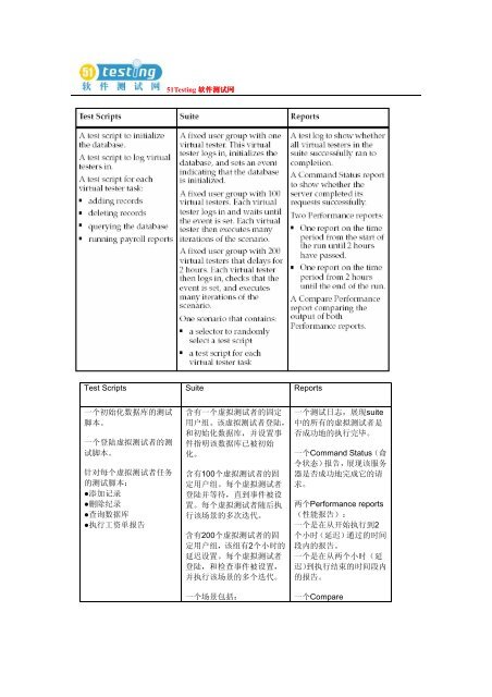 ä¸è½½å°åä¸ - 51Testingè½¯ä»¶æµè¯ç½