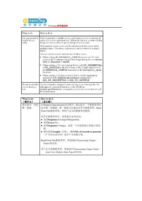 ä¸è½½å°åä¸ - 51Testingè½¯ä»¶æµè¯ç½