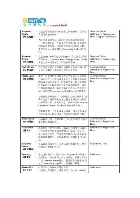 ä¸è½½å°åä¸ - 51Testingè½¯ä»¶æµè¯ç½