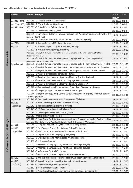 Anmeldeverfahren Anglistik/ Amerikanistik Wintersemester 2013 ...