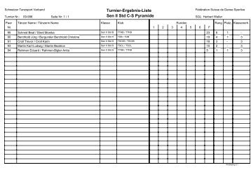 Turnier-Ergebnis-Liste Sen II Std C-S Pyramide - Schweizer ...