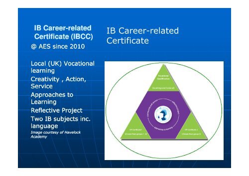 IB Career IB Career-related Certificate (IBCC)