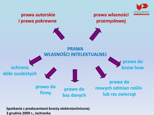 Ochrona wÅasnoÅci przemysÅowej Piotr Zakrzewski 3.pdf