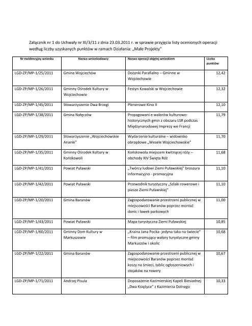 ZaÅÄcznik nr 1 do UchwaÅy nr XI/3/11 z dnia 23.03.2011 r. w sprawie ...