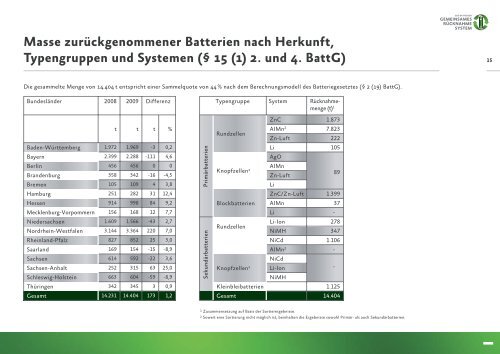 ( § 15 (1) 3. BattG) - GRS-Batterien