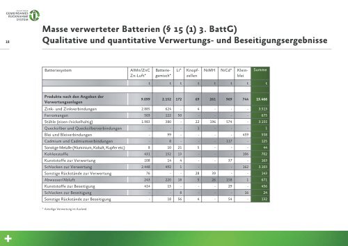 ( § 15 (1) 3. BattG) - GRS-Batterien