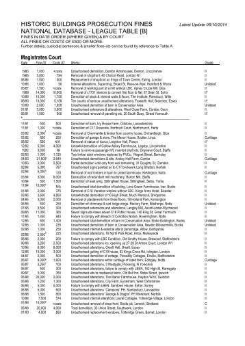 historic buildings prosecution fines national database - league table [b]