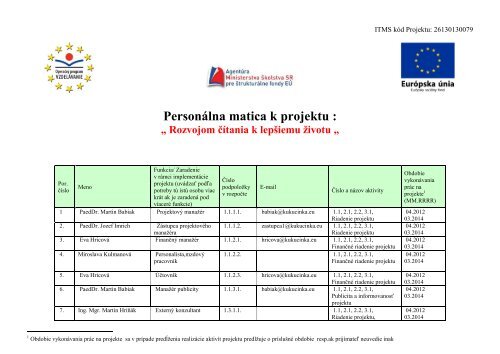 Personálna matica k projektu : - kukucinka.eu