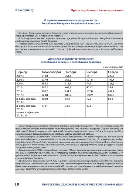 Бюллетень деловой и коммерческой информации - Минское ...